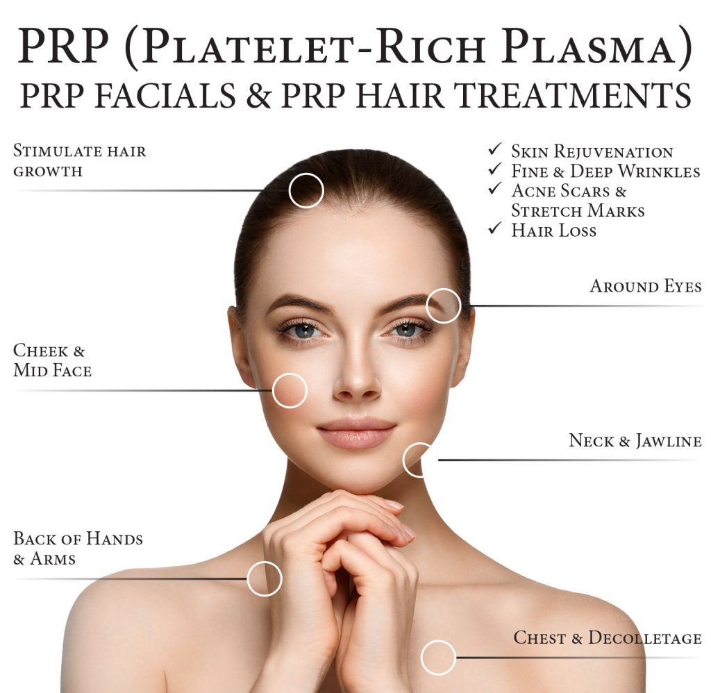 Cập nhật sử dụng PRP trong điều trị lão hóa da